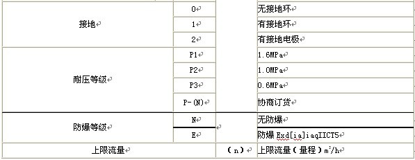 漳州污水流量計，龍巖污水流量計，三明污水流量計