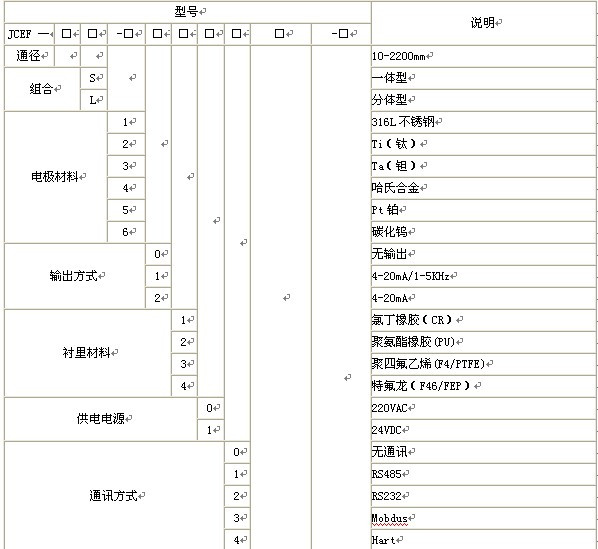 漳州污水流量計，龍巖污水流量計，三明污水流量計